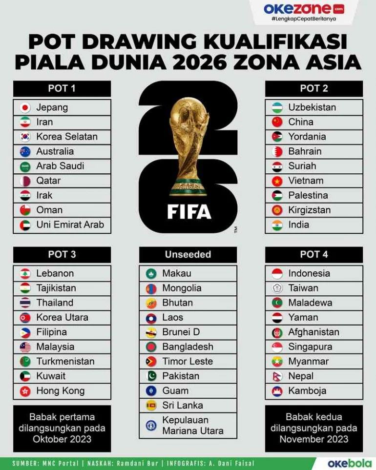 Piala Dunia FIFA 2026: Persiapan, Tantangan, dan Harapan