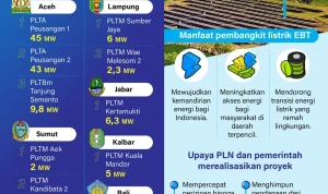 Porto: Dari Pembangkit Listrik Hingga Sepak Bola