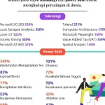 PR Baru: 5 Kemampuan yang Dibutuhkan Profesi Muda Saat Ini