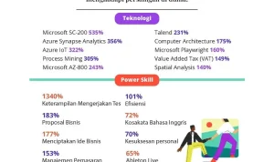 PR Baru: 5 Kemampuan yang Dibutuhkan Profesi Muda Saat Ini