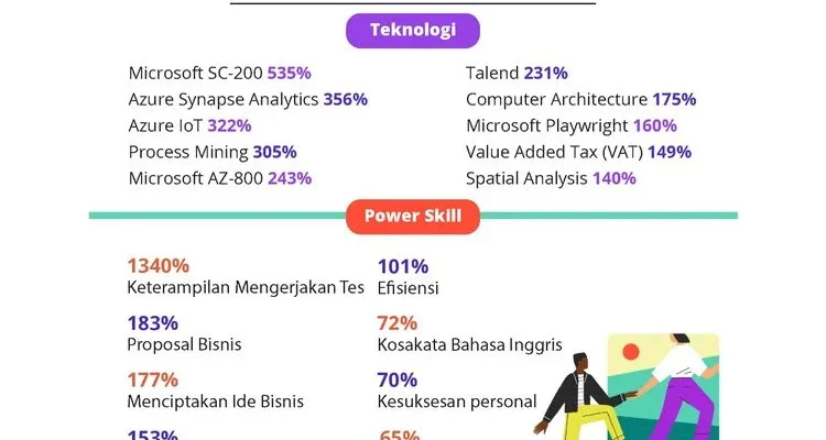 PR Baru: 5 Kemampuan yang Dibutuhkan Profesi Muda Saat Ini