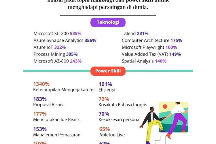 PR Baru: 5 Kemampuan yang Dibutuhkan Profesi Muda Saat Ini