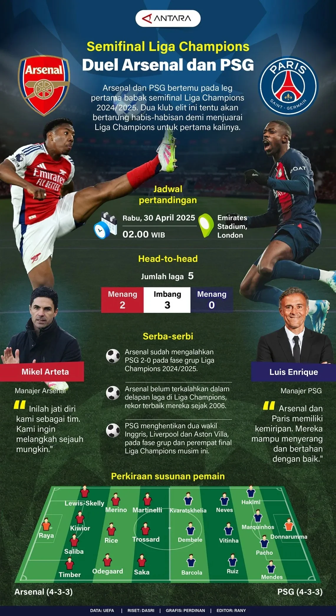 PSG vs Arsenal: Duel Sengit di Puskas Arena untuk Gelar Liga Champions