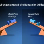 Purbaya Tunda Aktivasi Bond Stabilization Fund, Fokus Stabilkan Pasar Obligasi dengan Kas dan SAL