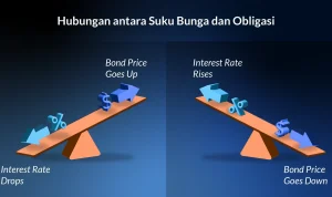 Purbaya Tunda Aktivasi Bond Stabilization Fund, Fokus Stabilkan Pasar Obligasi dengan Kas dan SAL