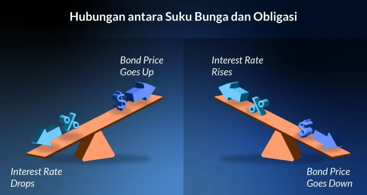 Purbaya Tunda Aktivasi Bond Stabilization Fund, Fokus Stabilkan Pasar Obligasi dengan Kas dan SAL
