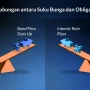 Purbaya Tunda Aktivasi Bond Stabilization Fund, Fokus Stabilkan Pasar Obligasi dengan Kas dan SAL