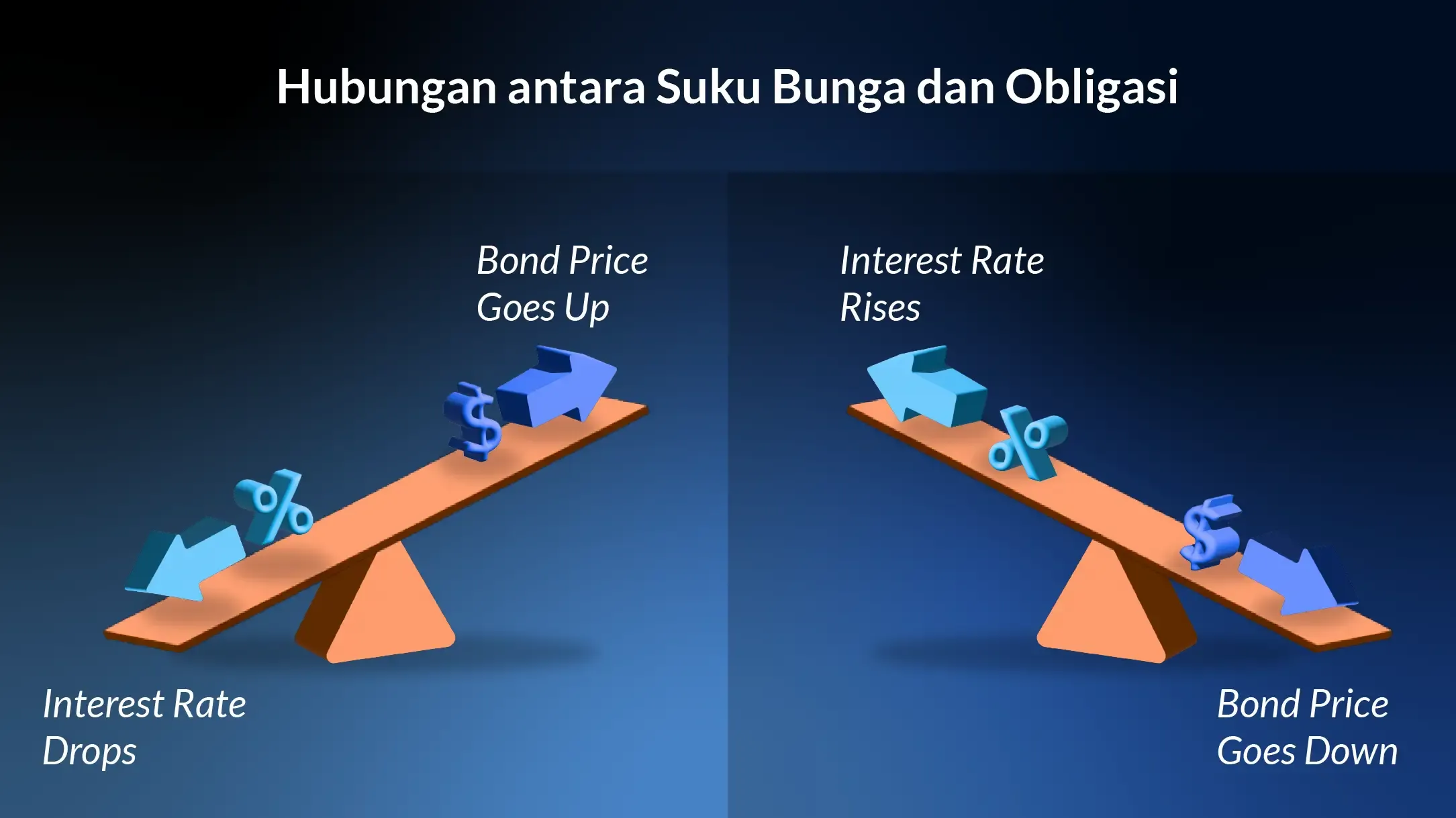 Purbaya Tunda Aktivasi Bond Stabilization Fund, Fokus Stabilkan Pasar Obligasi dengan Kas dan SAL