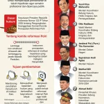 Reformasi Polri dan Pemilu: Mencari Solusi untuk Demokrasi Indonesia