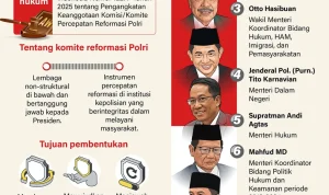 Reformasi Polri dan Pemilu: Mencari Solusi untuk Demokrasi Indonesia