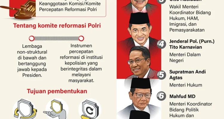 Reformasi Polri dan Pemilu: Mencari Solusi untuk Demokrasi Indonesia