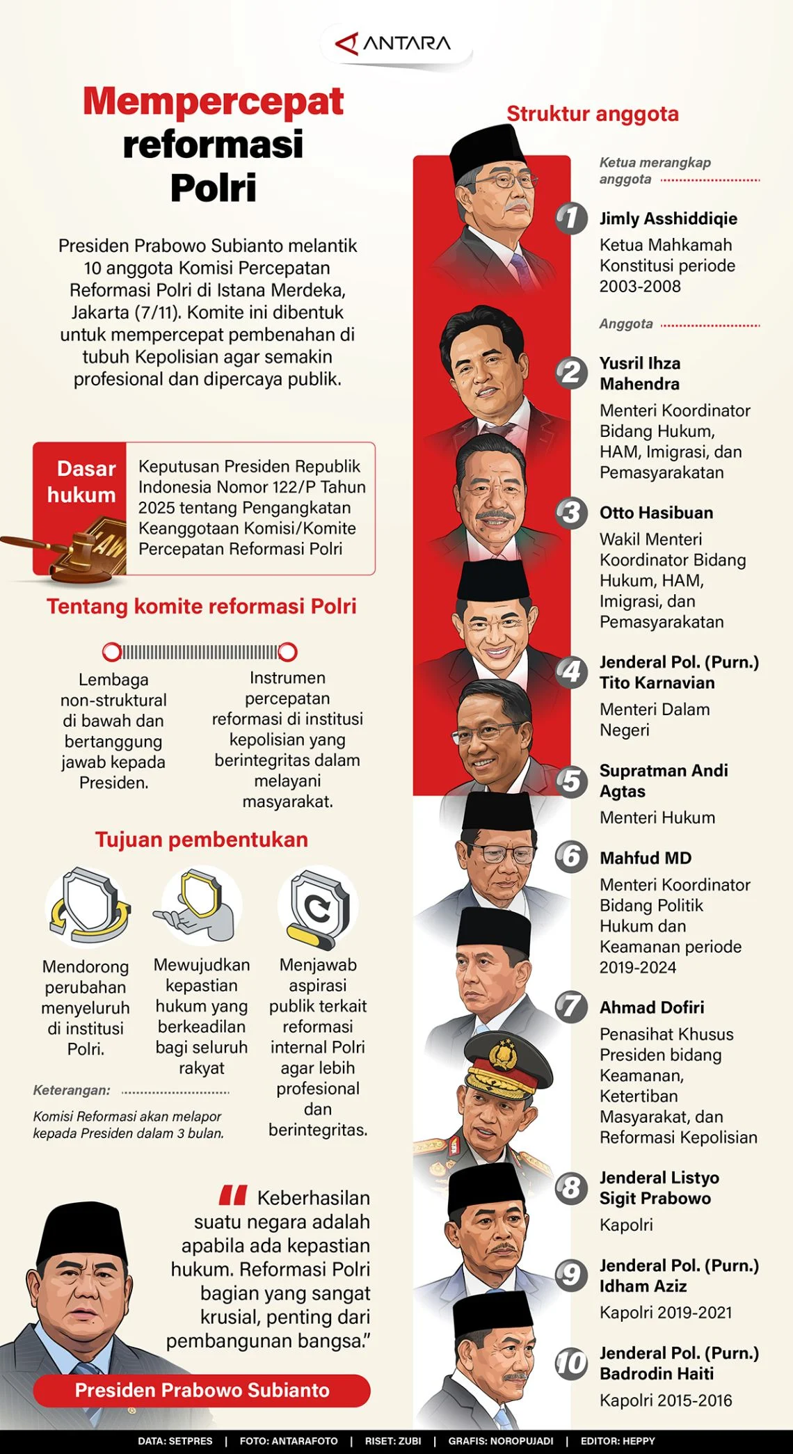 Reformasi Polri dan Pemilu: Mencari Solusi untuk Demokrasi Indonesia