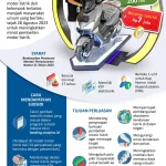 Rencana Pemerintah: Subsidi Motor Listrik Rp5 Juta, 100 Ribu Unit Siap Diluncurkan Juni 2026