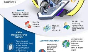 Rencana Pemerintah: Subsidi Motor Listrik Rp5 Juta, 100 Ribu Unit Siap Diluncurkan Juni 2026
