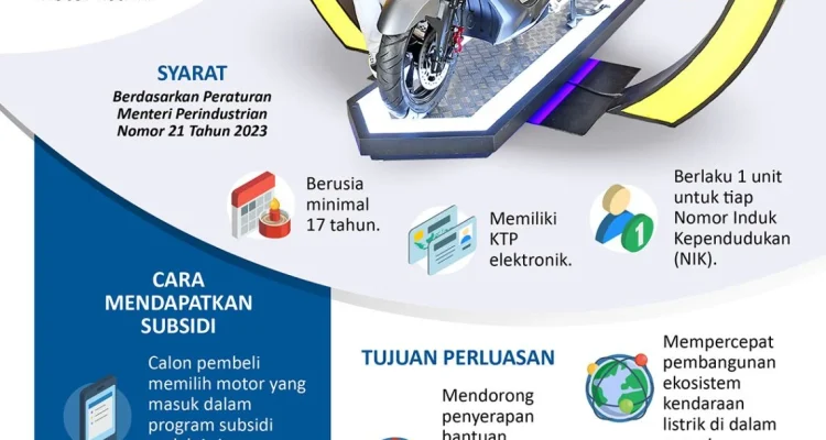 Rencana Pemerintah: Subsidi Motor Listrik Rp5 Juta, 100 Ribu Unit Siap Diluncurkan Juni 2026