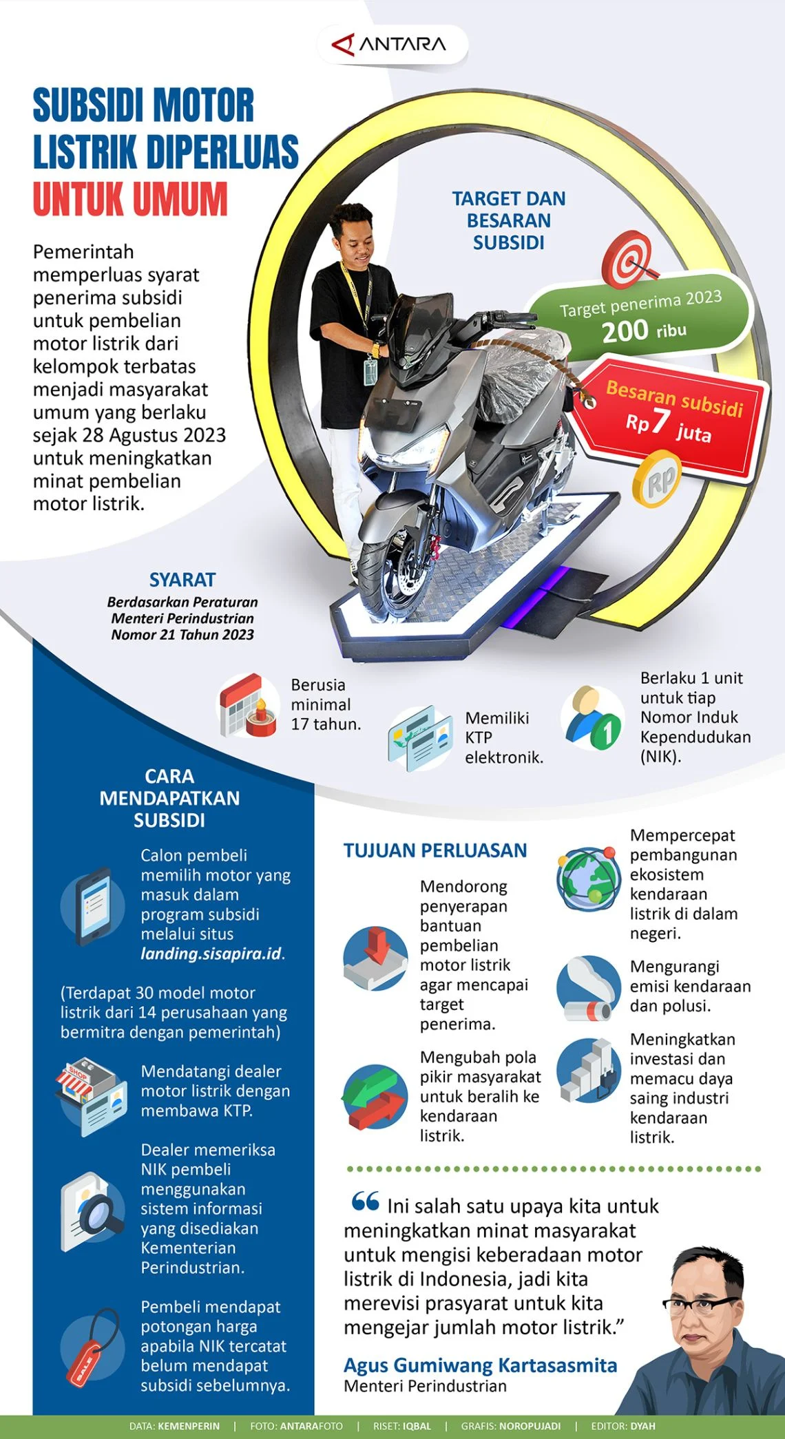 Rencana Pemerintah: Subsidi Motor Listrik Rp5 Juta, 100 Ribu Unit Siap Diluncurkan Juni 2026