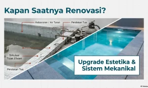 Renovasi Kolam Renang Sydney Melejit, Biaya Naik Rp1,1 Triliun, Warga Khawatir