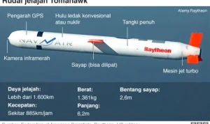 Rudal Tomahawk Dibatalkan di Jerman, Merz Sindir Washington: Kekurangan Senjata AS