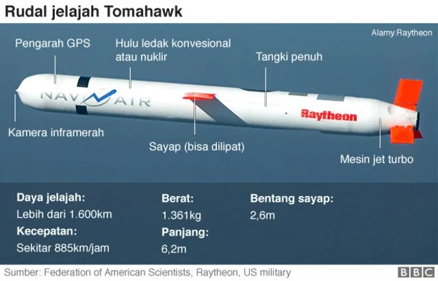 Rudal Tomahawk Dibatalkan di Jerman, Merz Sindir Washington: Kekurangan Senjata AS