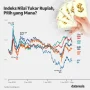 Rupiah di Titik Nadir: Faktor Geopolitik, Minyak, dan Fondasi Ekonomi Domestik yang Rapuh
