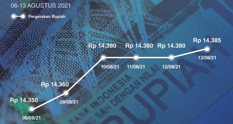 Rupiah Tertekan, Apa yang Harus Dilakukan Pemerintah?