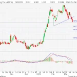 Saham ANTM Mengalami Penurunan, Apa yang Terjadi di Balik Layar?