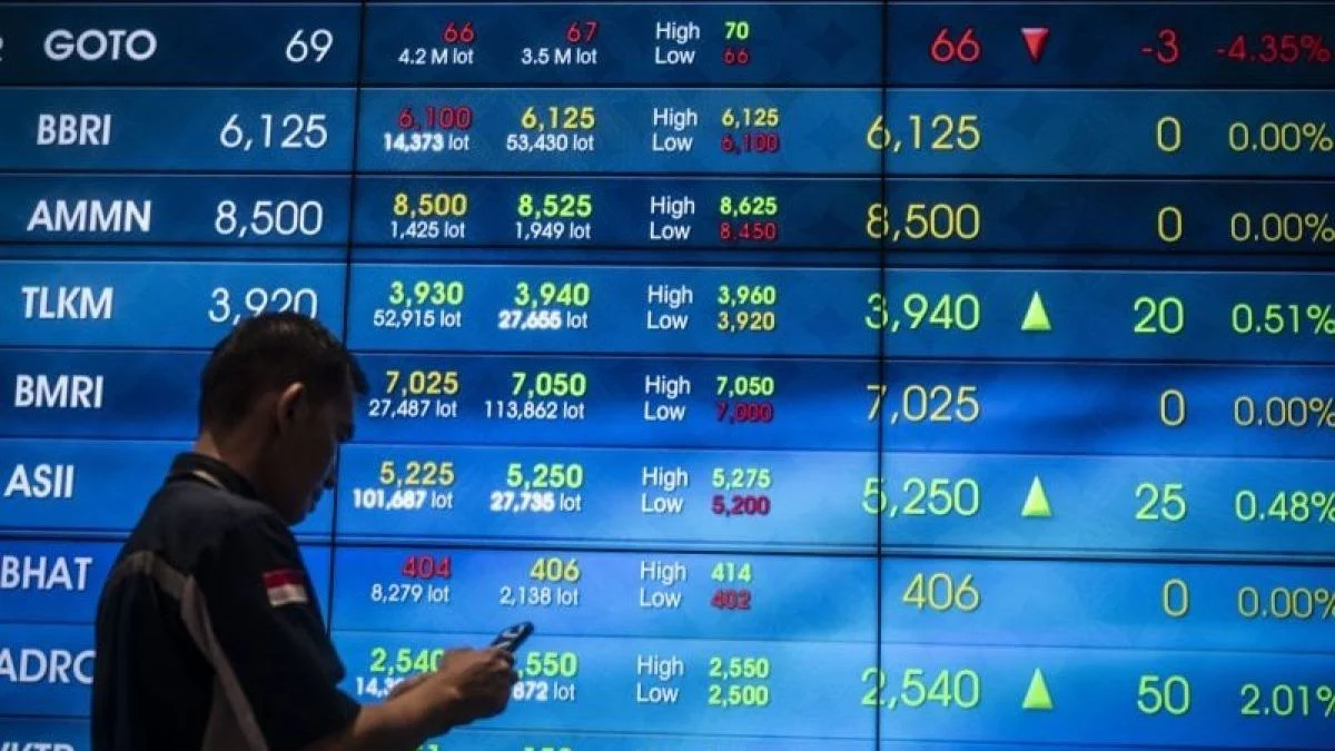 Saham BBRI Menguat di Tengah Pelemahan IHSG, Ini Analisis dan Rekomendasi Terbaru