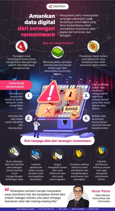 Serangan Cyber Mengganggu Pusat Data dan Sekolah di Sydney