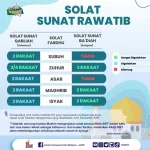 Sholat Maghrib: Hukum dan Jadwalnya di Jawa Timur