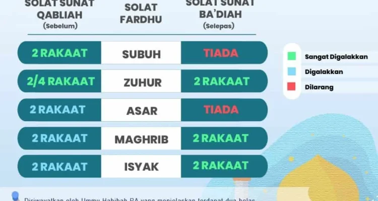 Sholat Maghrib: Hukum dan Jadwalnya di Jawa Timur