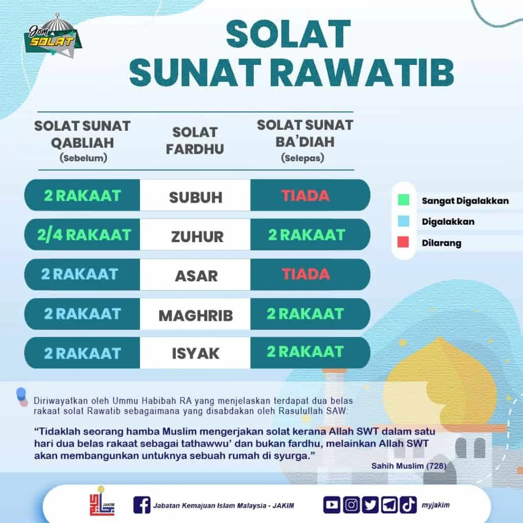 Sholat Maghrib: Hukum dan Jadwalnya di Jawa Timur