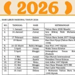 Sidang Isbat Idul Adha 2026: Jadwal Resmi dan Potensi Libur Panjang