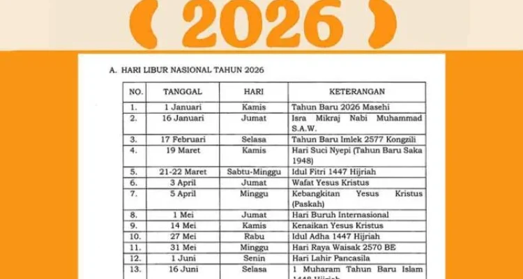 Sidang Isbat Idul Adha 2026: Jadwal Resmi dan Potensi Libur Panjang