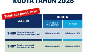 SNPMB 2026 Buka Jalur Mandiri Rapor: Panduan Lengkap Daftar PTN dan Skema Seleksi UPN Veteran Yogyakarta