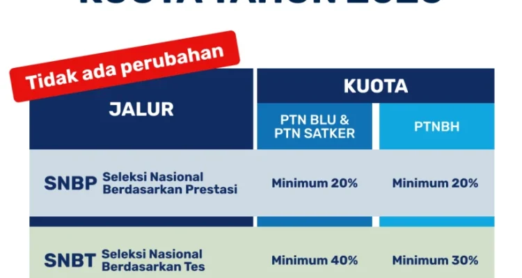 SNPMB 2026 Buka Jalur Mandiri Rapor: Panduan Lengkap Daftar PTN dan Skema Seleksi UPN Veteran Yogyakarta