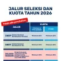 SNPMB 2026 Buka Jalur Mandiri Rapor: Panduan Lengkap Daftar PTN dan Skema Seleksi UPN Veteran Yogyakarta