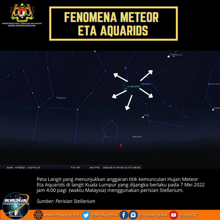 Spektakuler! Hujan Meteor Eta Aquarids 2026 Puncak di Tengah Malam Mei, Tips Observasi Terbaik