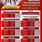 SPMB Jabar 2026: Jadwal dan Kuota untuk SMP, SD, dan TK
