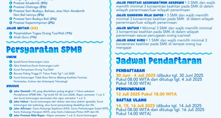 SPMB Jakarta 2026: Pendaftaran Murid Baru SMK dengan Jalur dan Syarat Lengkap