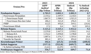 Suku Bunga AS dan Defisit Anggaran Pengaruhi Rupiah