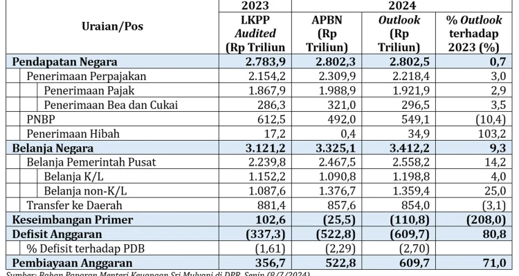 Suku Bunga AS dan Defisit Anggaran Pengaruhi Rupiah
