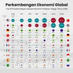 Sukuk Membawa Pengembangan Ekonomi: Tinjauan dari Berbagai Negara