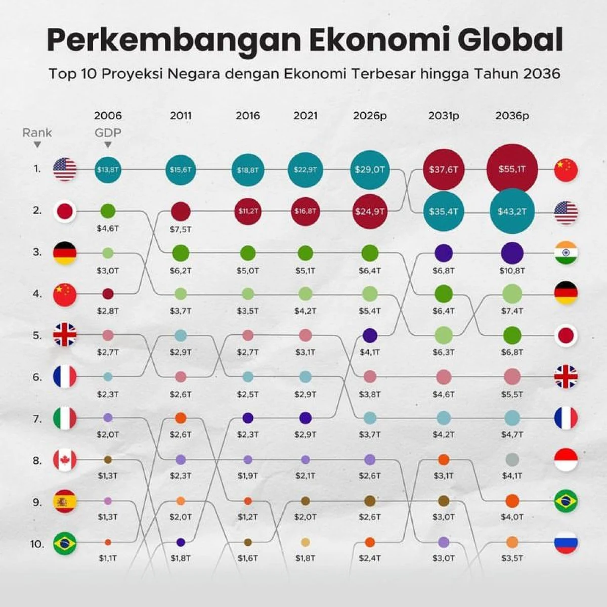 Sukuk Membawa Pengembangan Ekonomi: Tinjauan dari Berbagai Negara