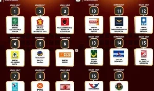 Survei Terbaru: Gerindra Menjadi Partai Terbaik di Mata Anak Muda 2026