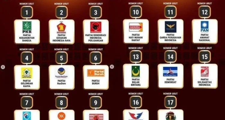 Survei Terbaru: Gerindra Menjadi Partai Terbaik di Mata Anak Muda 2026