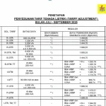 Tarif Listrik dan Korsleting: Apa yang Perlu Diketahui Masyarakat?