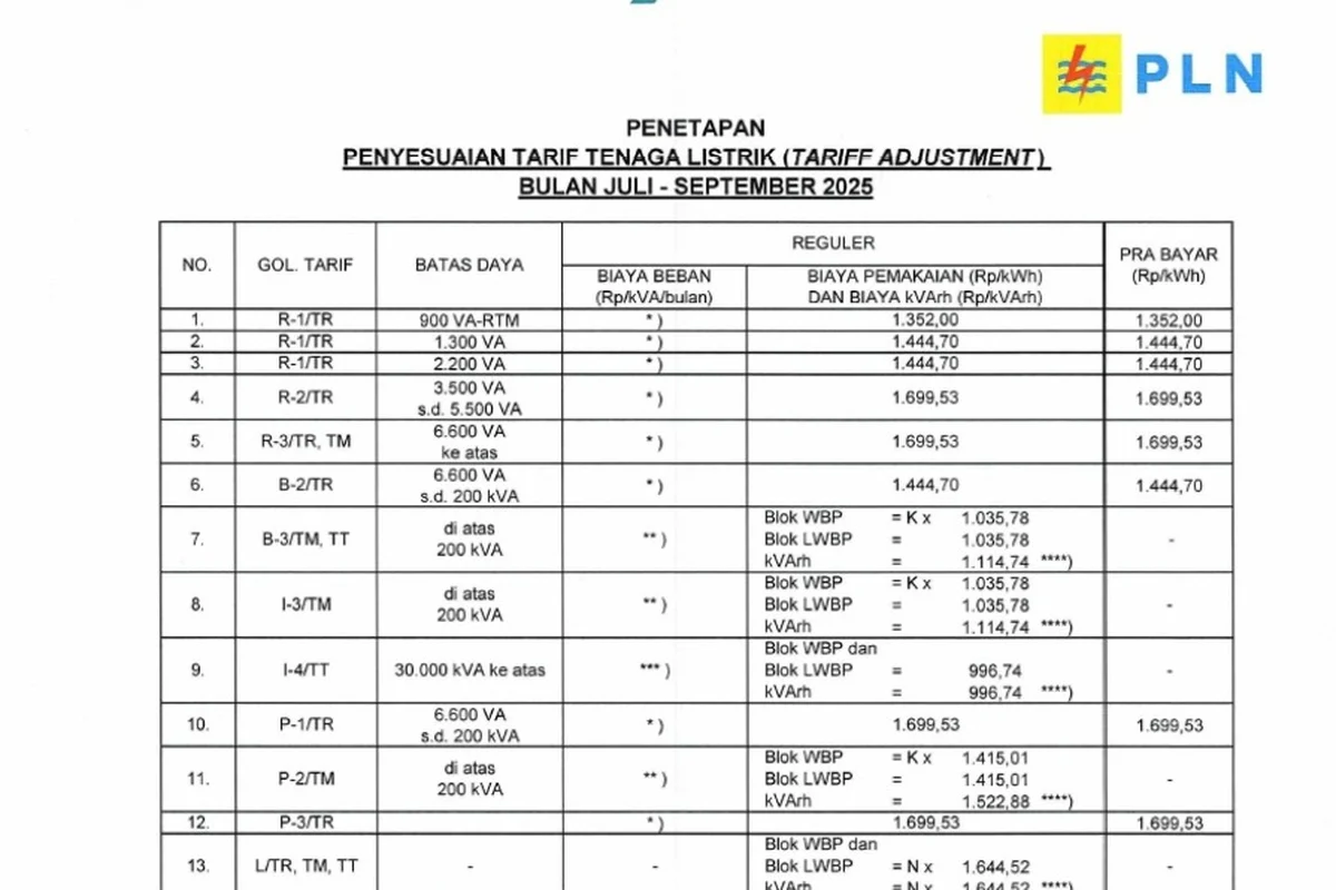Tarif Listrik dan Korsleting: Apa yang Perlu Diketahui Masyarakat?