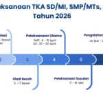 Tes Kemampuan Akademik 2026: Proses Verifikasi Ketat dan Jadwal Pengumuman di 26 Mei