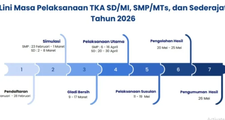 Tes Kemampuan Akademik 2026: Proses Verifikasi Ketat dan Jadwal Pengumuman di 26 Mei