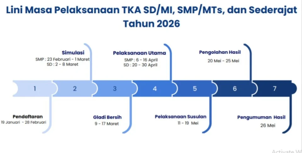 Tes Kemampuan Akademik 2026: Proses Verifikasi Ketat dan Jadwal Pengumuman di 26 Mei